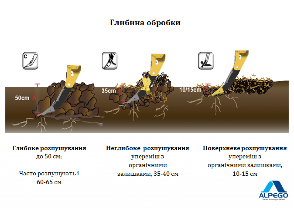 Spatenpflug a típus Alpego Cracker KD 5-200,  ekkor: Київ (Kép 2)